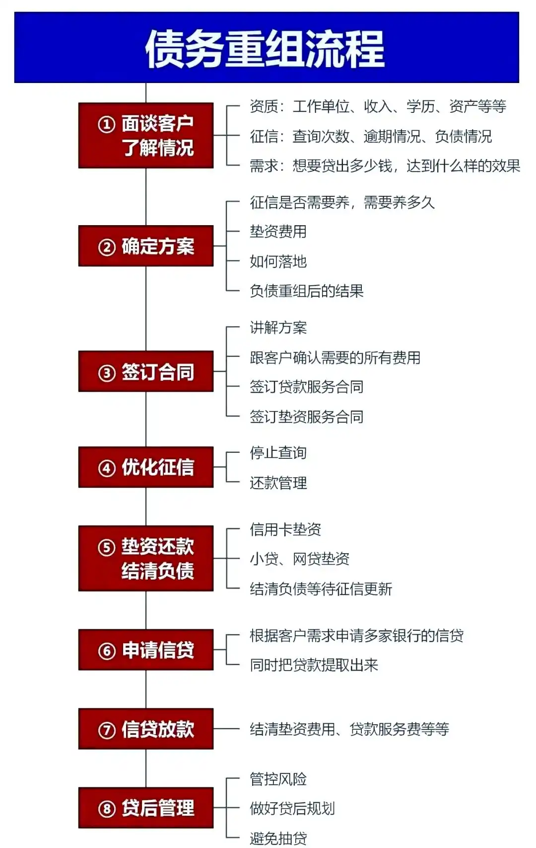 在太子河，中小企业也可以债务重组吗？